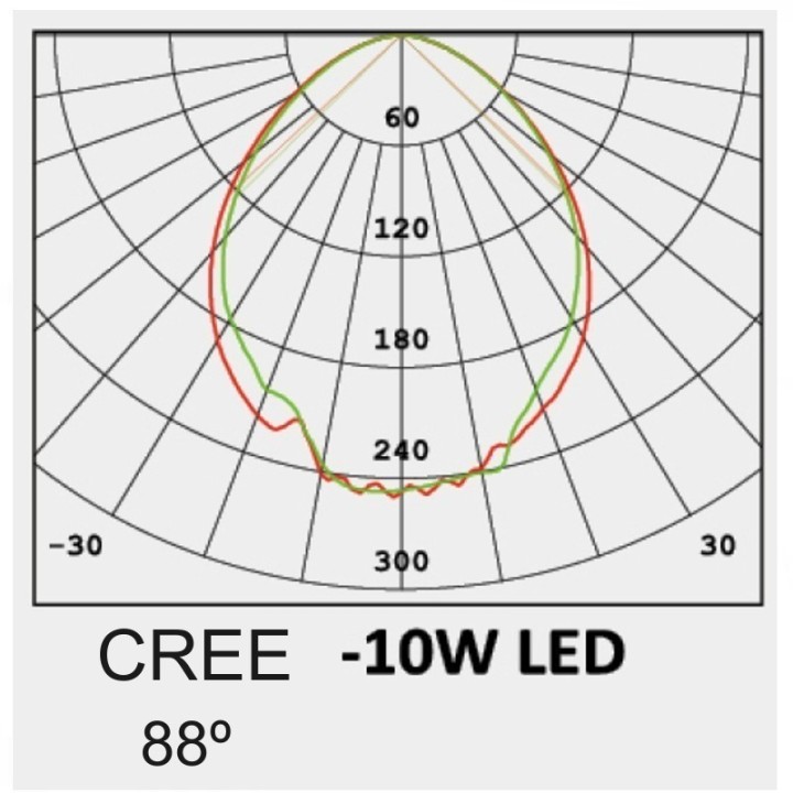 Acheter Balise LED 10W CREE  rectangulaire