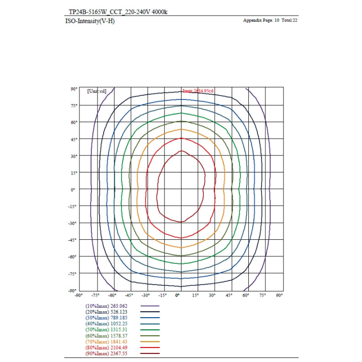 Réglette éclairage parking entrepôt 150cm
