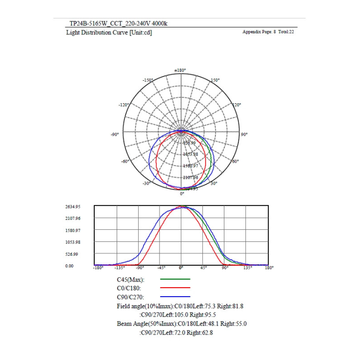 Réglette parking lumineuse 150cm