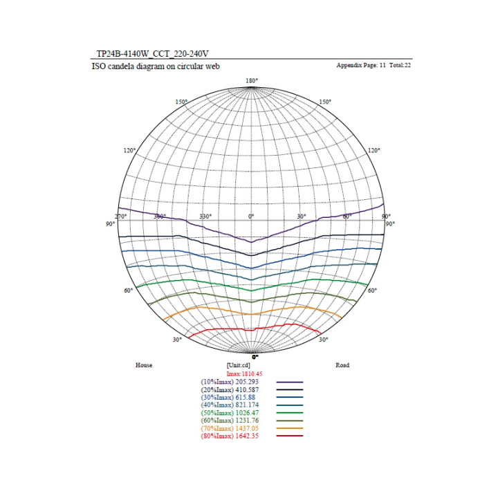 Réglette LED TRIDONIC 150 cm - Haute Luminosité - 9000 Lm