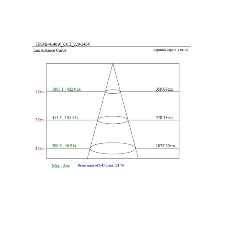 Réglette LED TRIDONIC 150 cm - Haute Luminosité - 9000 Lm