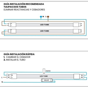 Schéma d'installation des tubes Néons LED Samsung