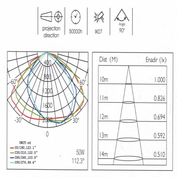 Réverbère LED 50W – Puce OSRAM – IP65 – Bras orientable