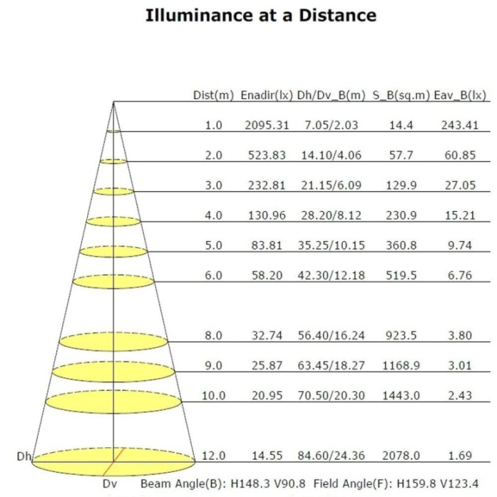 Réverbère LED 60W – Puce Bridgelux – 140lm/W – IP65