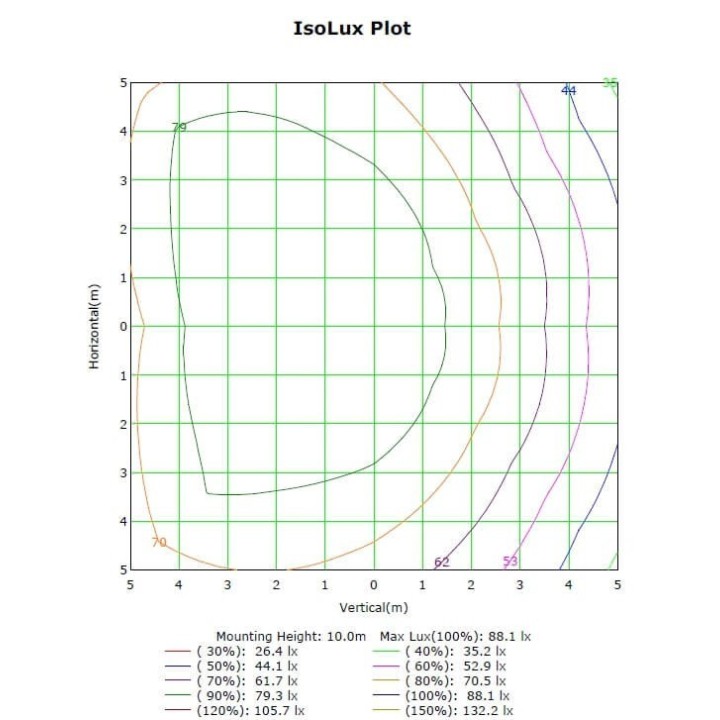 Éclairage de stade et terrain 200W - Drivers Philips – Haute luminosité